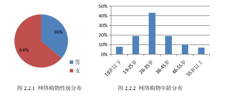 企业在电子商务平台的盈利能力分析——以唯品会为例