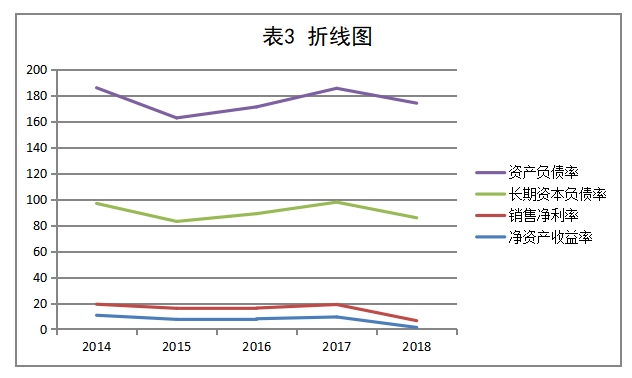浅析负债对企业盈利能力的影响-以泰禾公司为例