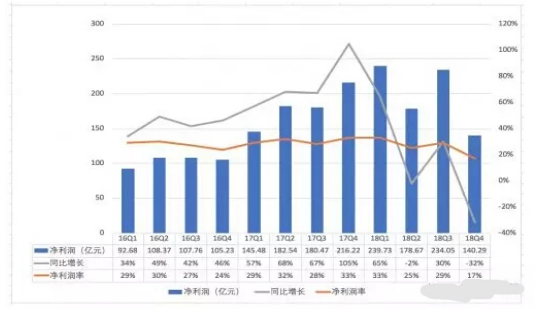 浅析微信支付对腾讯公司盈利能力的影响
