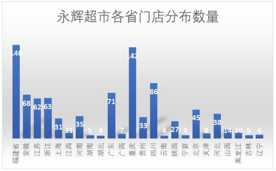 基于STP理论的福建永辉超市市场营销战略研究
