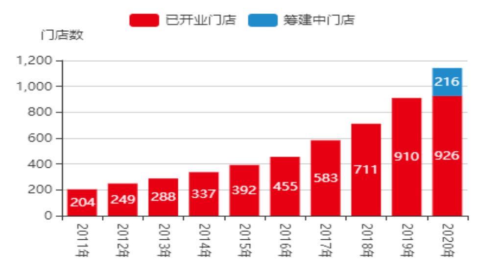 基于STP理论的福建永辉超市市场营销战略研究