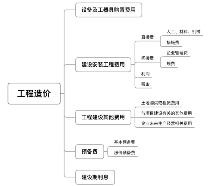 建筑装饰装修工程造价控制与管理