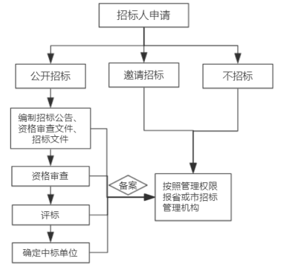 建筑装饰装修工程造价控制与管理