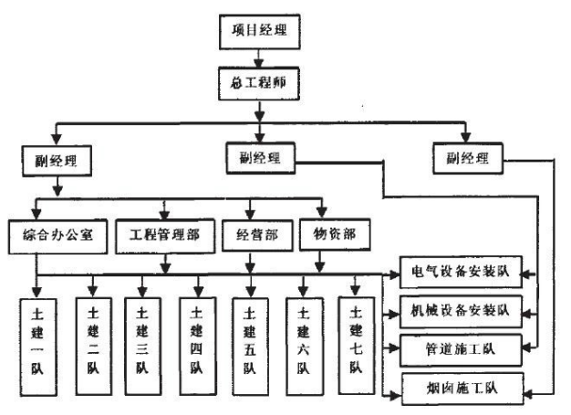 建筑工程质量管理问题及对策研究 —以和辉光电主厂房项目为例