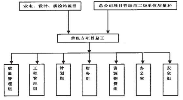 建筑工程质量管理问题及对策研究 —以和辉光电主厂房项目为例