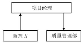 建筑工程质量管理问题及对策研究 —以和辉光电主厂房项目为例