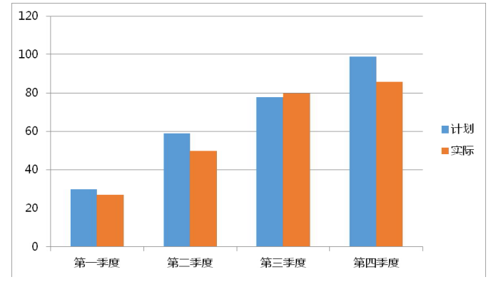 建筑工程质量管理问题及对策研究 —以和辉光电主厂房项目为例