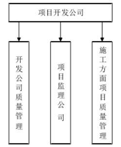 建筑工程质量管理问题及对策研究 —以和辉光电主厂房项目为例