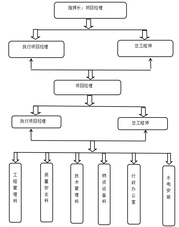 建设工程项目绿色施工管理分析