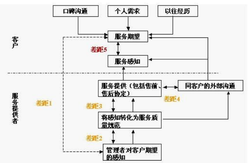 盒马鲜生服务营销优化研究