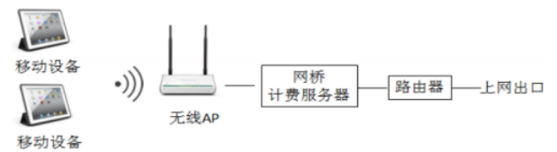 计算机网络搭建及安全防范技术要点研究