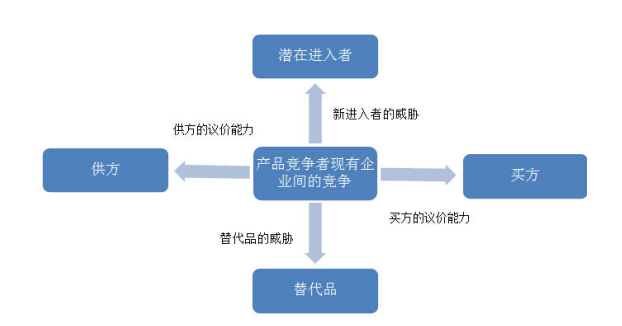 秦达建材有限公司盈利能力分析与研究评价