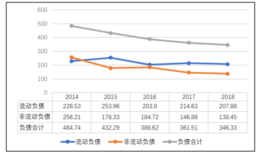 秦达建材有限公司盈利能力分析与研究评价