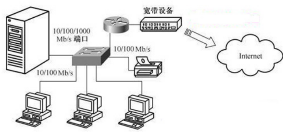 计算机网络搭建及安全防范技术要点研究