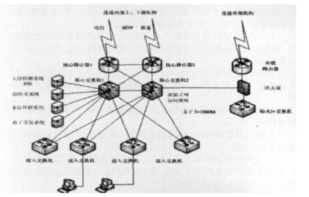 计算机网络搭建及安全防范技术要点研究