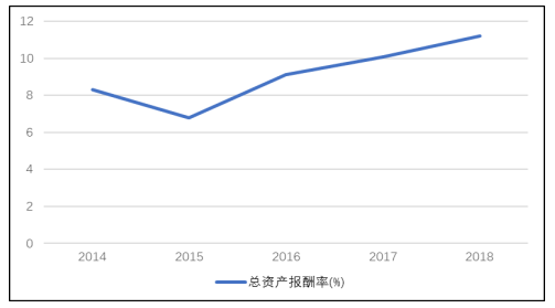 秦达建材有限公司盈利能力分析与研究评价