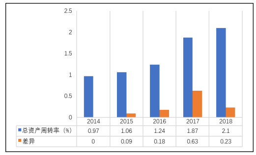 秦达建材有限公司盈利能力分析与研究评价