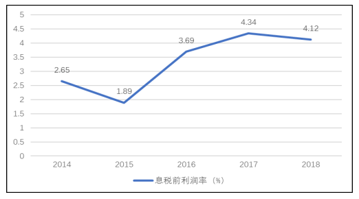 秦达建材有限公司盈利能力分析与研究评价
