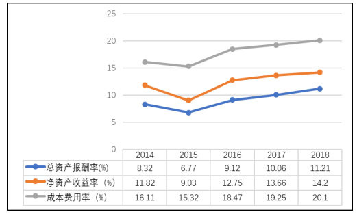 秦达建材有限公司盈利能力分析与研究评价