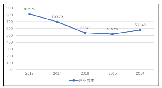 秦达建材有限公司盈利能力分析与研究评价