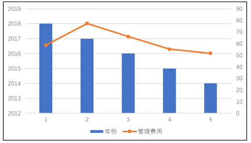 秦达建材有限公司盈利能力分析与研究评价