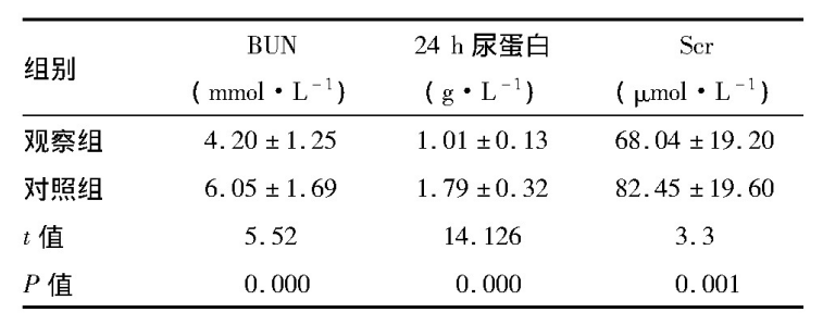 急性肾小球肾炎的精细化营养管理