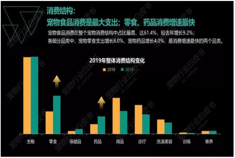 皇家宠物食品公司的营销策略分析——以福建省为例