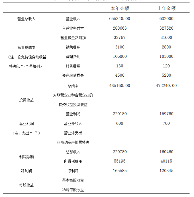 餐饮企业成本控制研究以孝义市好味道宴会厅为例