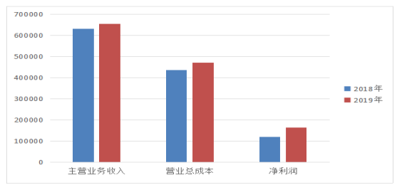 餐饮企业成本控制研究以孝义市好味道宴会厅为例