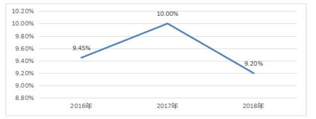 秦皇岛港源商贸有限公司盈利能力分析