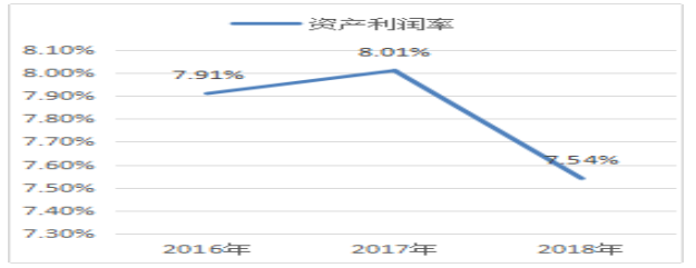 秦皇岛港源商贸有限公司盈利能力分析