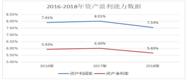 秦皇岛港源商贸有限公司盈利能力分析
