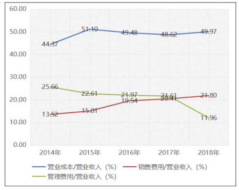 人工智能企业盈利能力分析——以科大讯飞为例