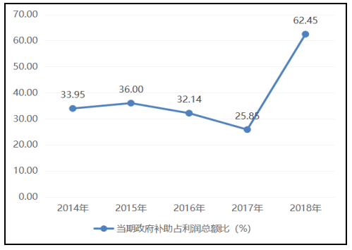 人工智能企业盈利能力分析——以科大讯飞为例