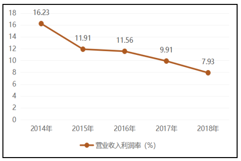人工智能企业盈利能力分析——以科大讯飞为例
