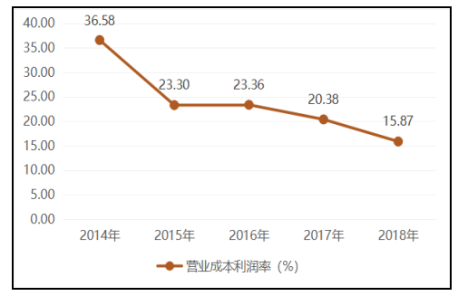 人工智能企业盈利能力分析——以科大讯飞为例