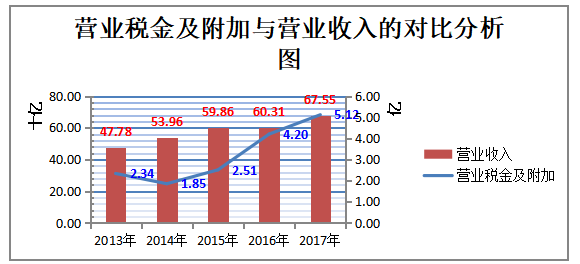 乳制品企业盈利能力研究——以伊利集团为例