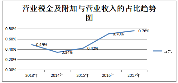 乳制品企业盈利能力研究——以伊利集团为例