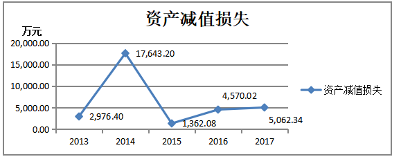 乳制品企业盈利能力研究——以伊利集团为例