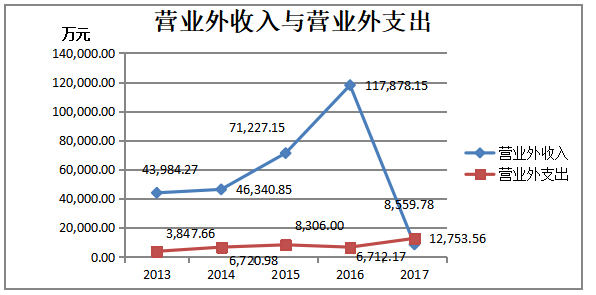 乳制品企业盈利能力研究——以伊利集团为例