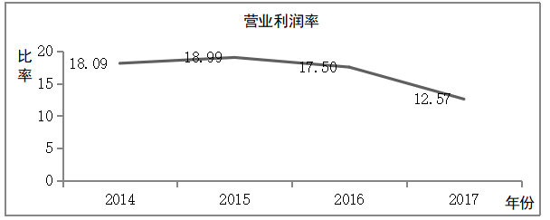 森马服饰有限公司盈利能力分析