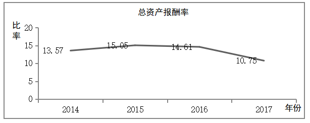 森马服饰有限公司盈利能力分析