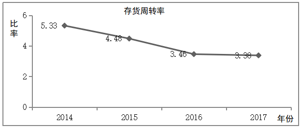 森马服饰有限公司盈利能力分析
