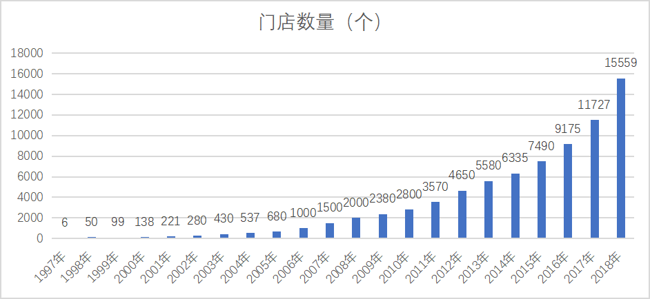 美宜佳连锁便利店营销策略研究