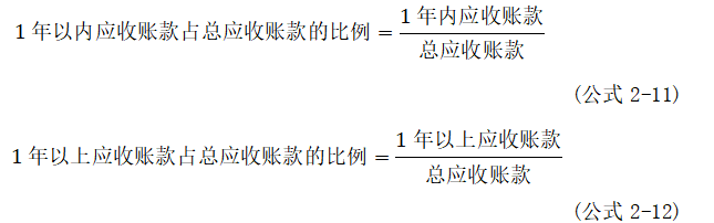 基于应收账款和存货管理的造纸业上市公司营运能力研究