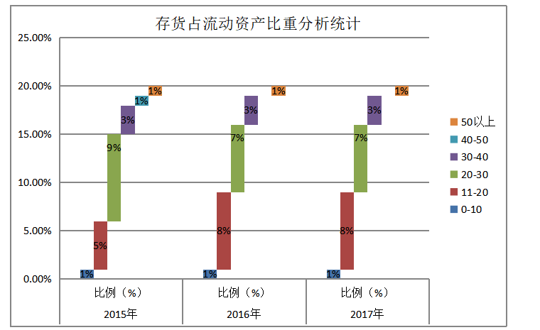 基于应收账款和存货管理的造纸业上市公司营运能力研究