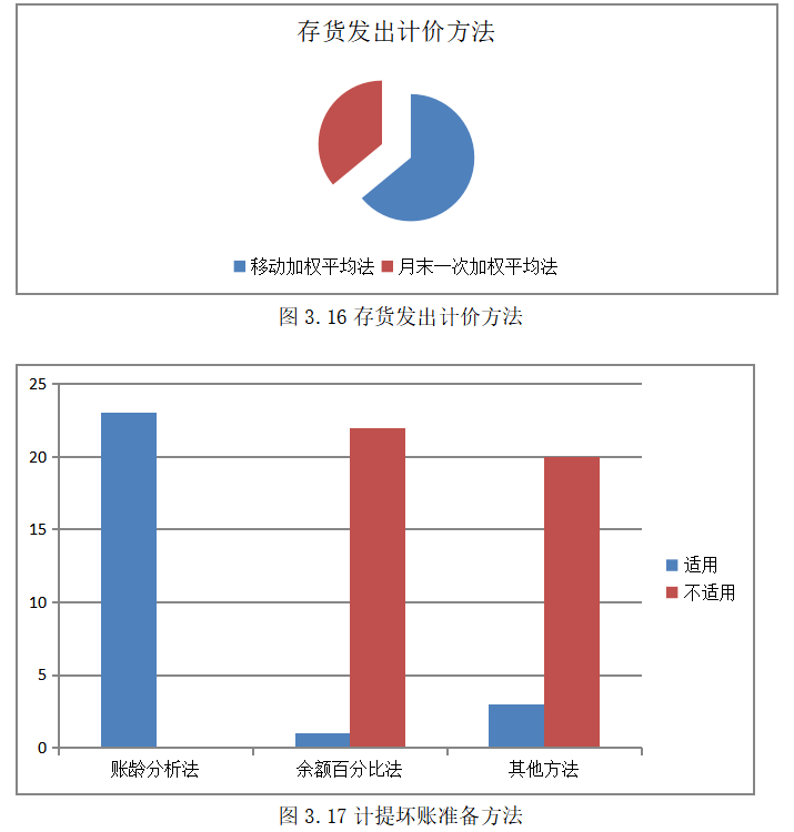 基于应收账款和存货管理的造纸业上市公司营运能力研究