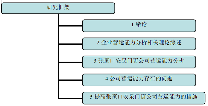张家口安泉门窗公司营运能力分析与评价研究