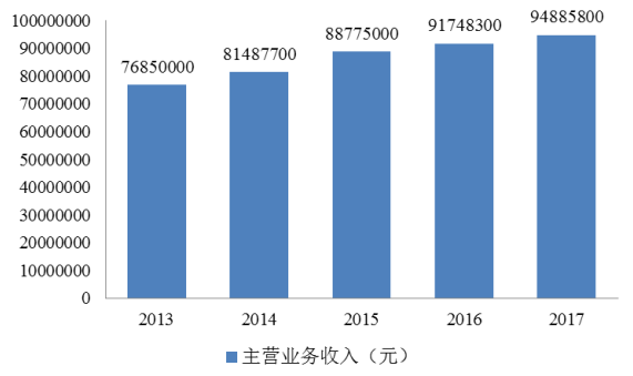 张家口安泉门窗公司营运能力分析与评价研究