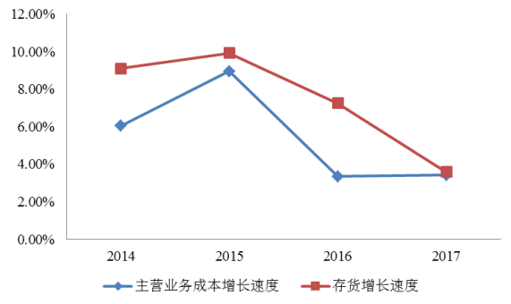 张家口安泉门窗公司营运能力分析与评价研究
